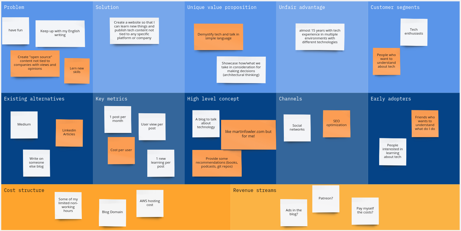 Lean Canvas